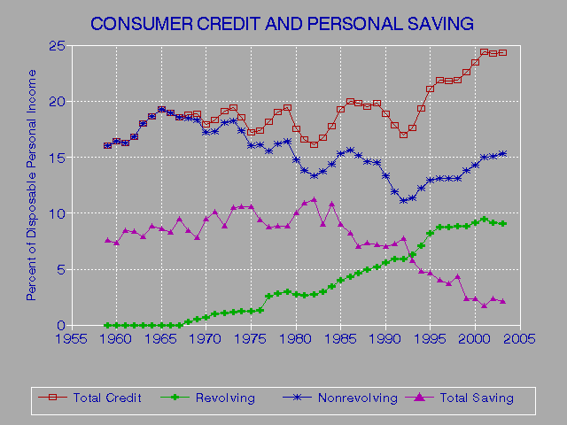 Watch 3 Credit Scores